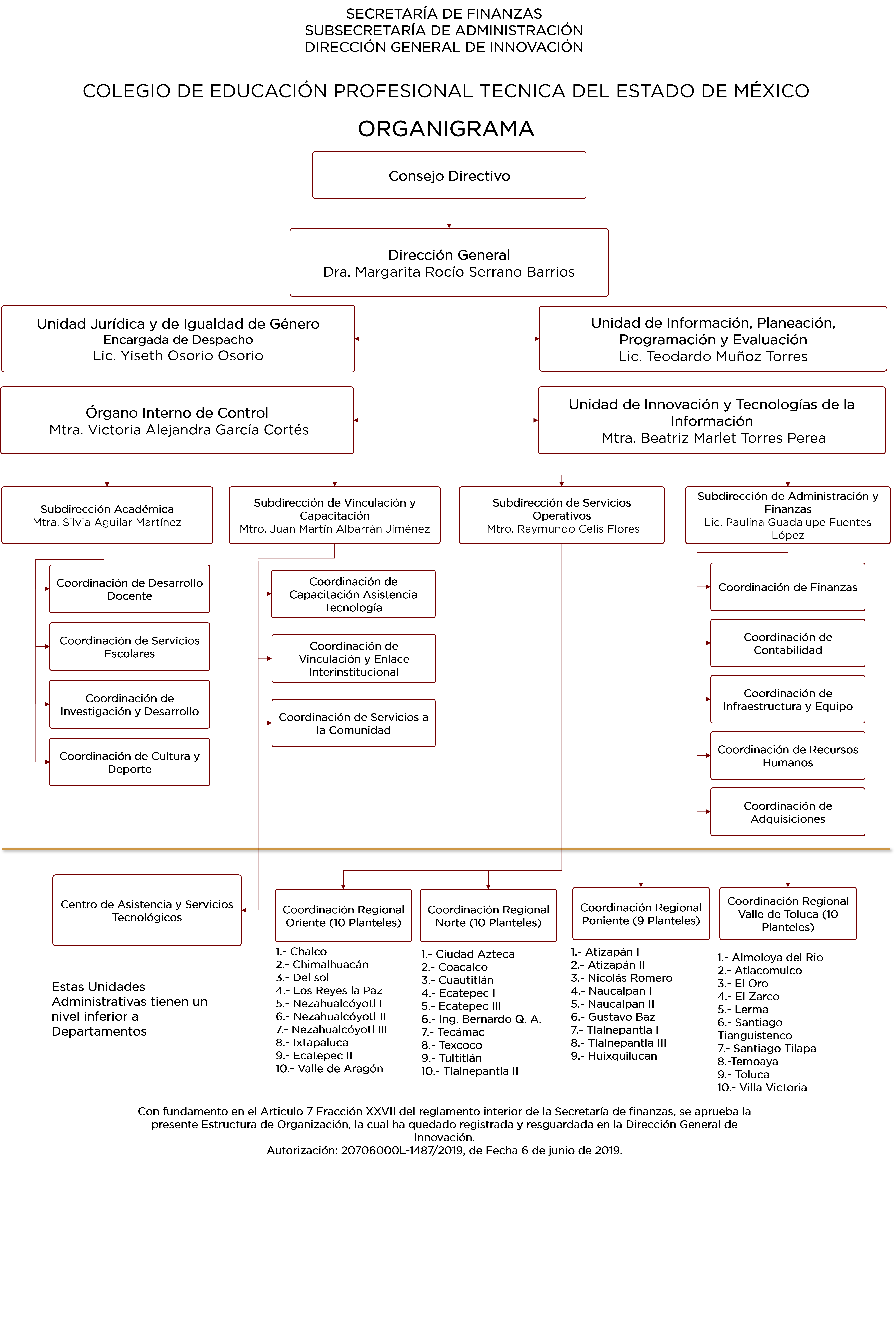 Estructura Organica 1jul25