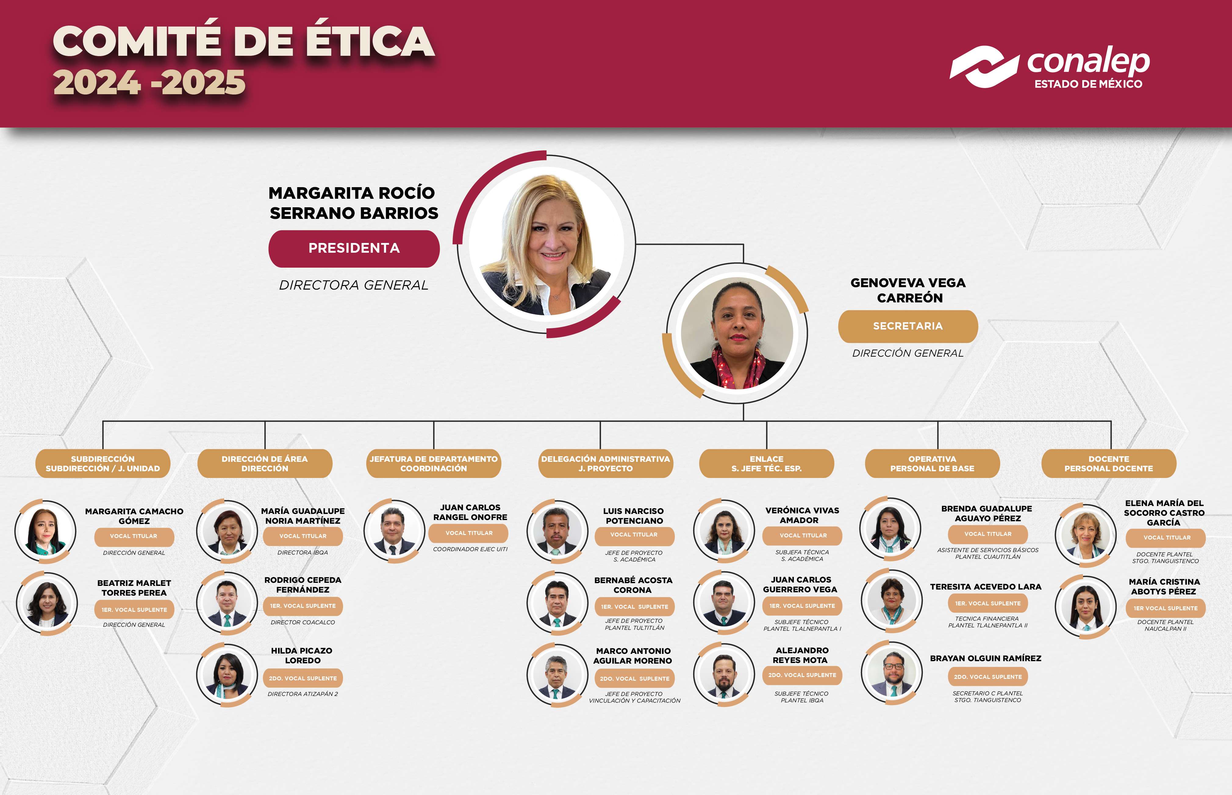 Organigrama 2024 2025 1